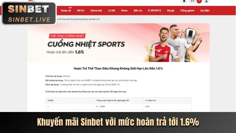 Khuyến Mãi Dành Cho Thành Viên VIP